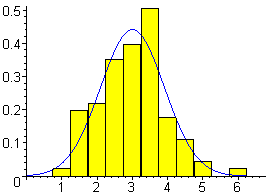 [Maple Plot]
